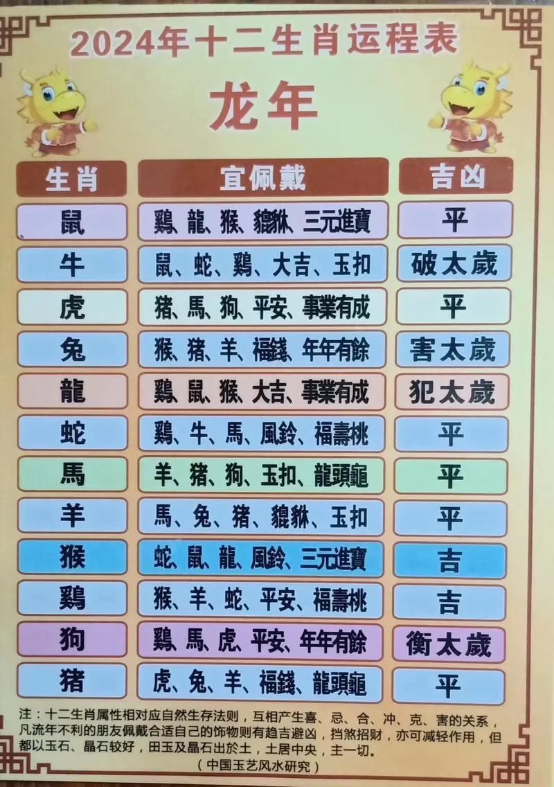 2024香港正版挂牌1十二生肖表-全面释义、解释与落实与警惕虚假宣传