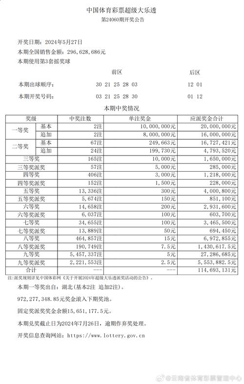 二零二一年奥彩开奖结果,全面释义、解释与落实与警惕虚假宣传