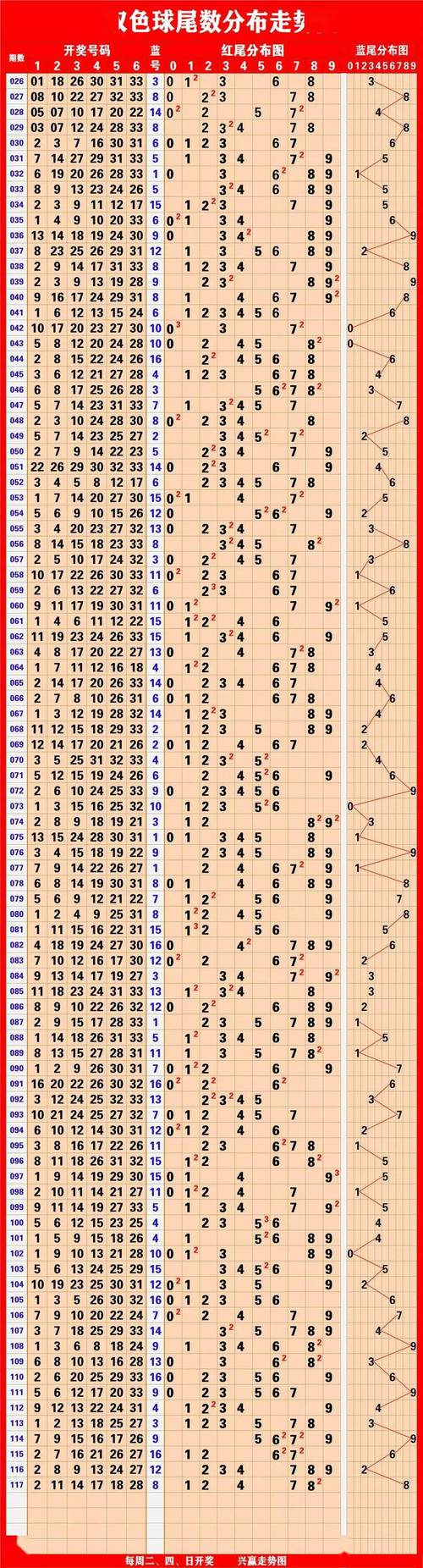 澳彩开奖历史纪录,2025全面解析实用技巧分享