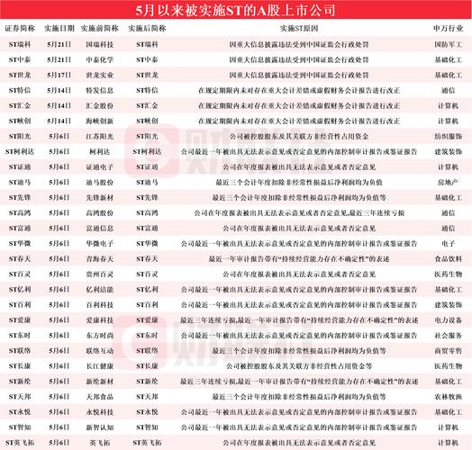 2024年澳门今晚开码料正板查询,2025年最新实用信息汇总指南
